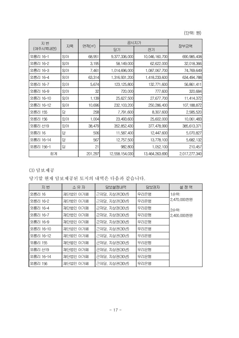 2023년