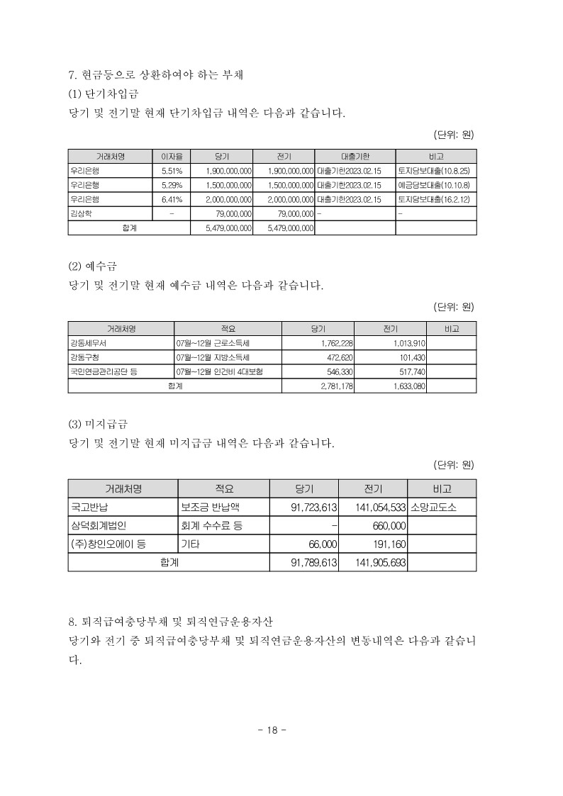 2023년