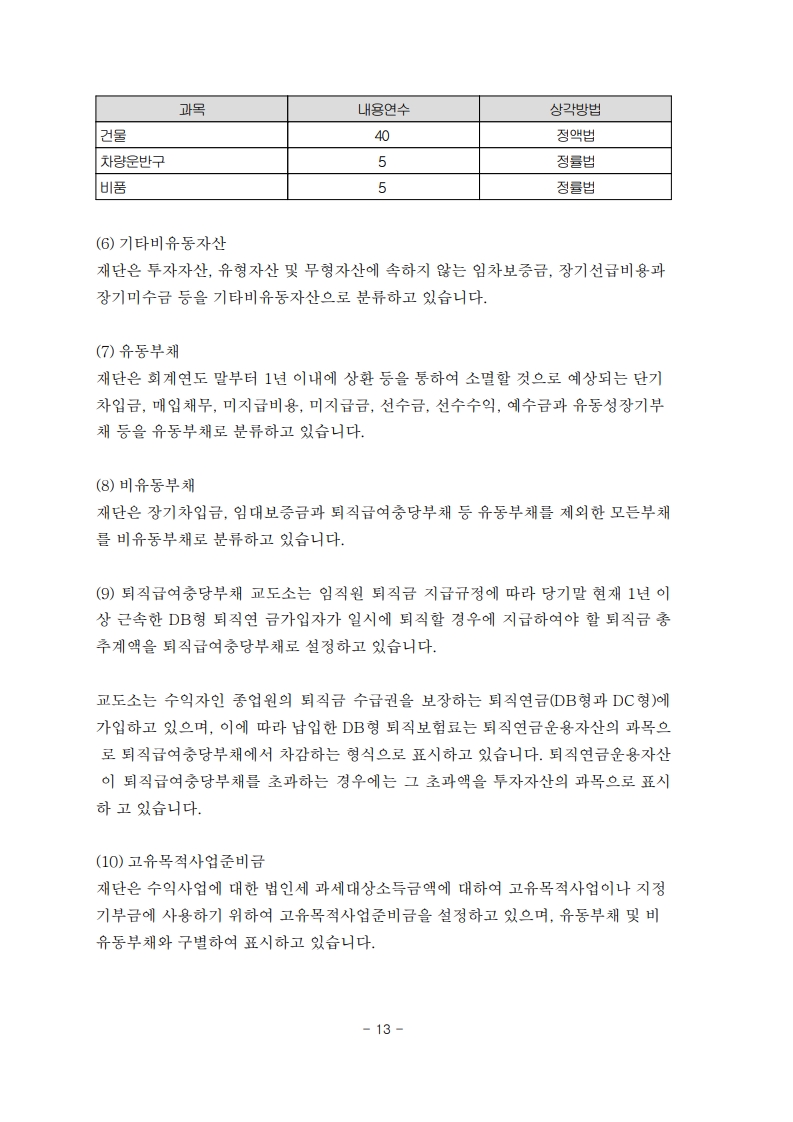 2024년
