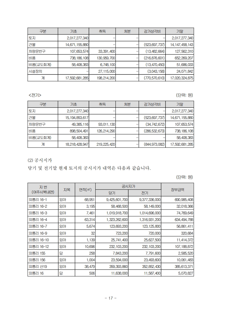 2024년