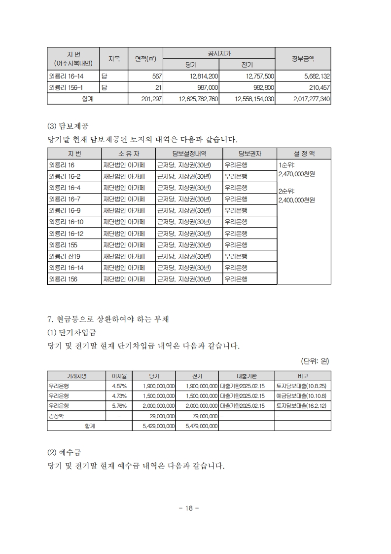 2024년
