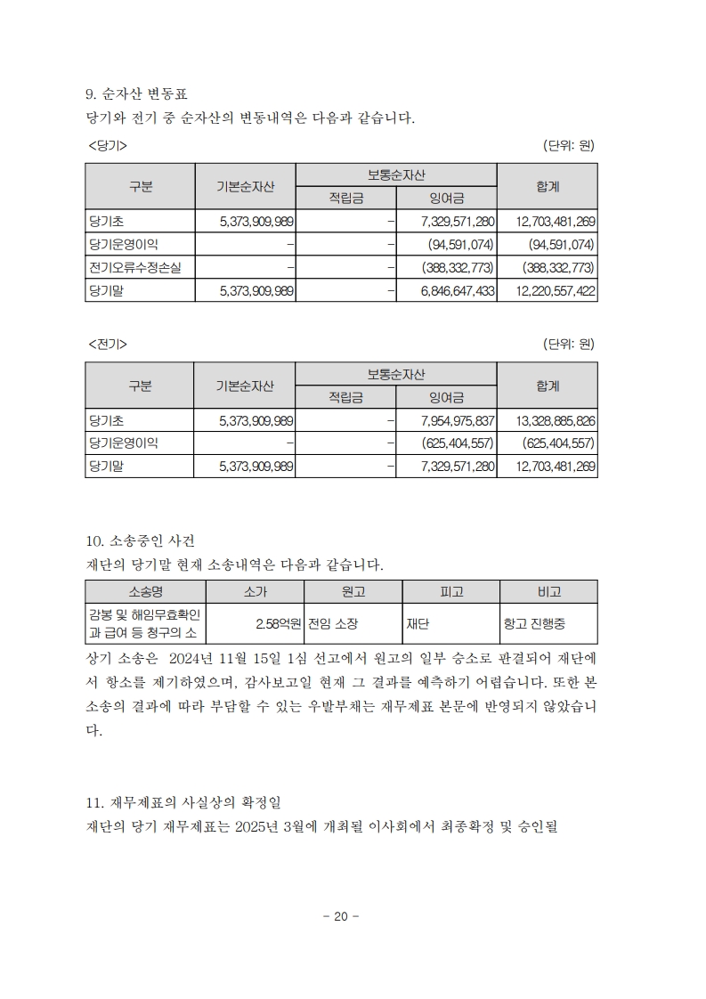 2024년