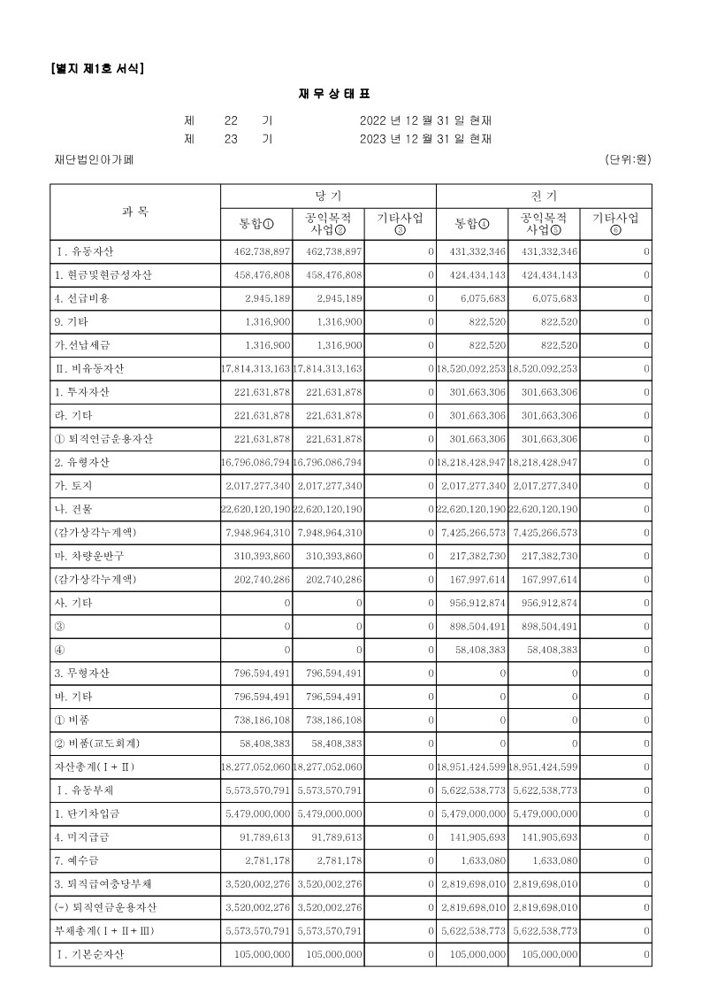 2023년 지출현황표