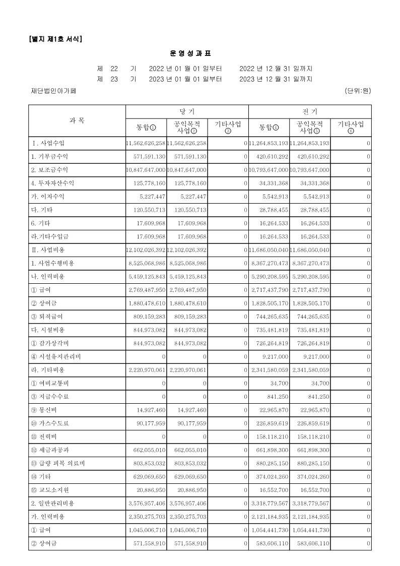 2023년 지출현황표