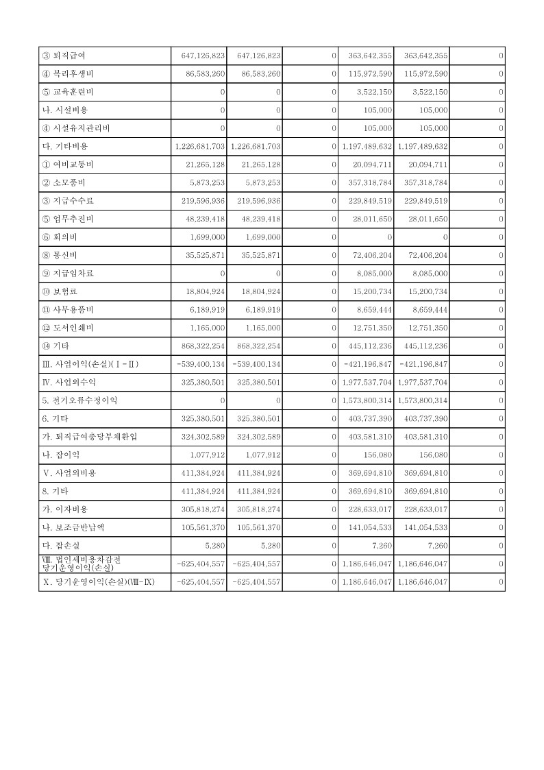 2023년 지출현황표