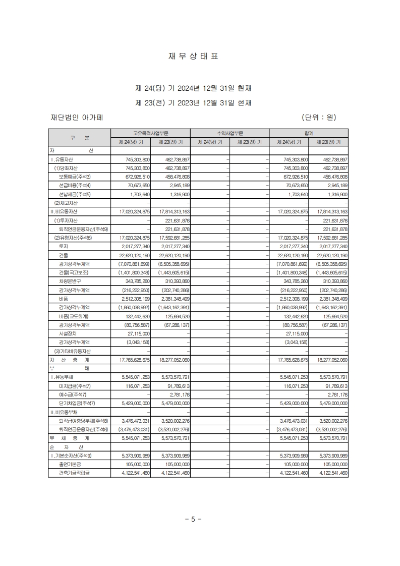 2024년 지출현황표