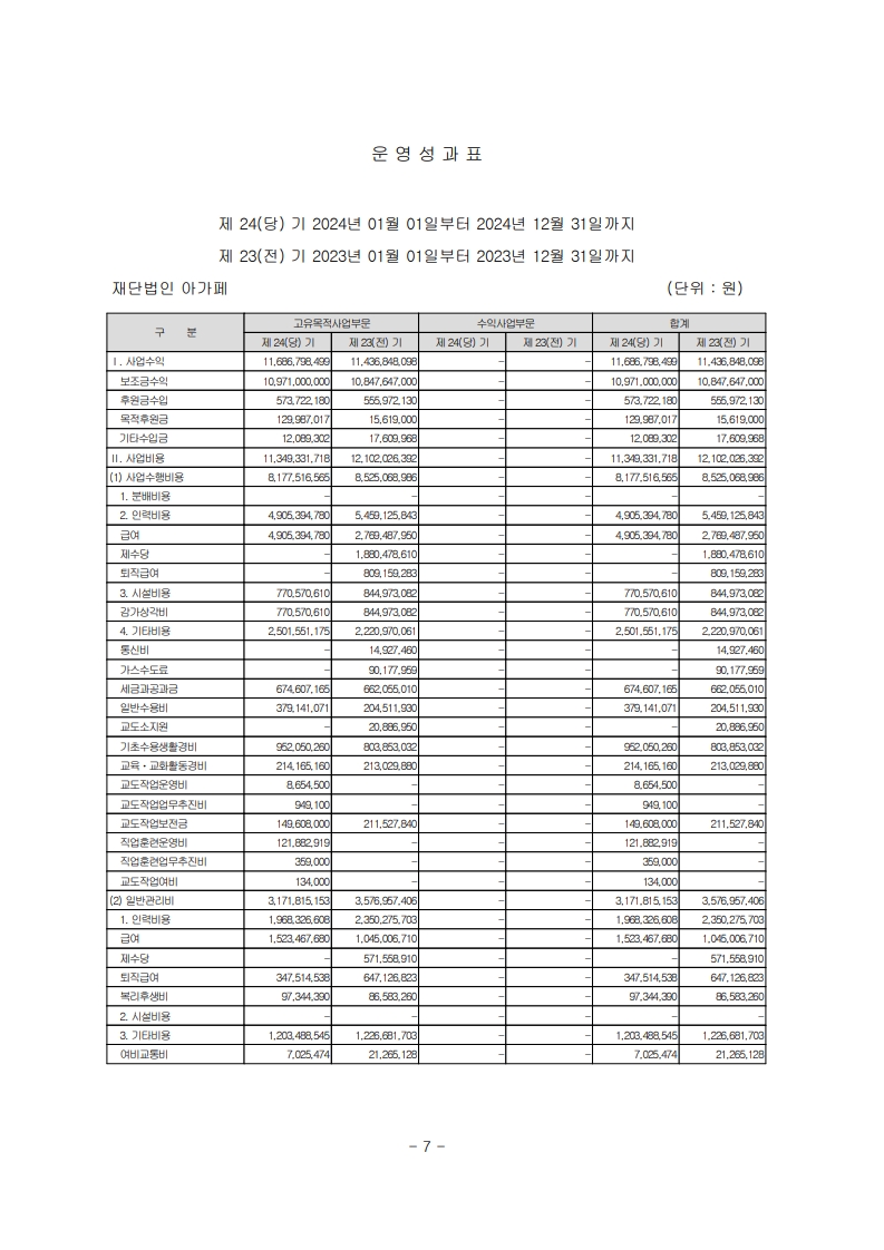 2024년 지출현황표