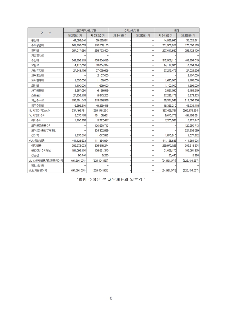 2024년 지출현황표
