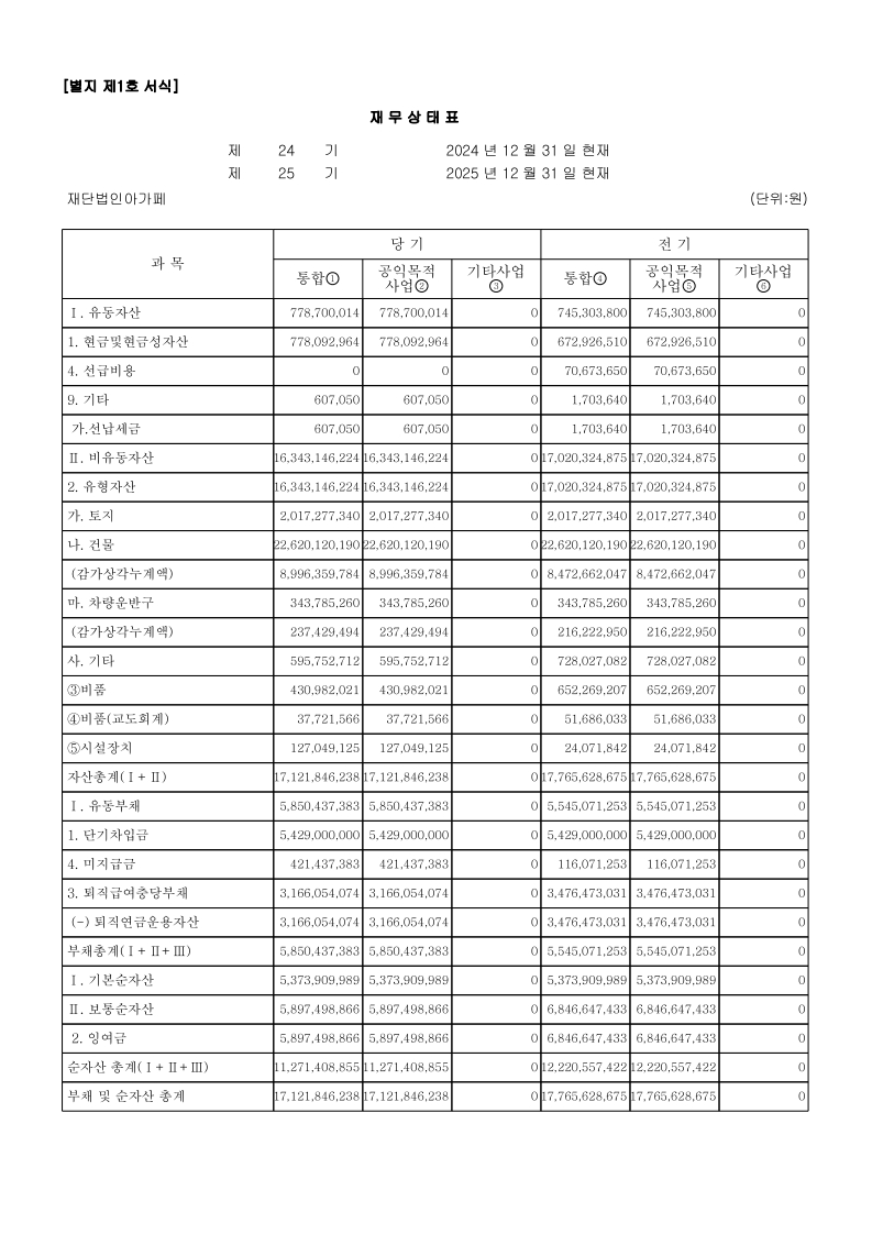 2025년 지출현황표