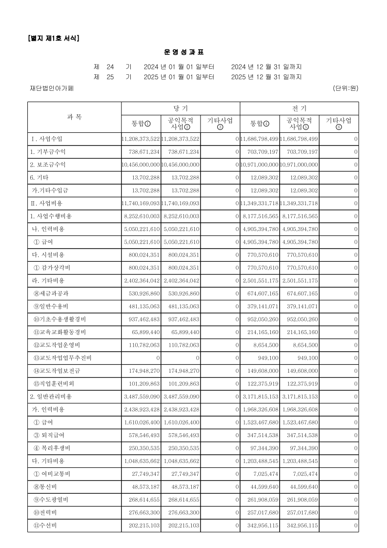 2025년 지출현황표