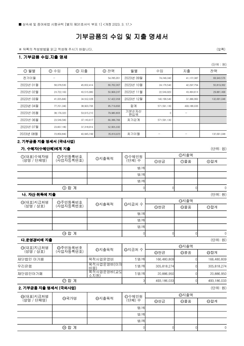 2023년 지출현황표